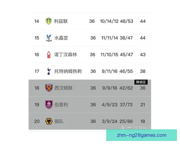 英超豪门冲刺阶段谁更稳 关键赛程前瞻与争冠走势提醒全面分析
